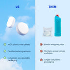 Dishwasher Detergent & Toilet Bowl Cleaner Kit