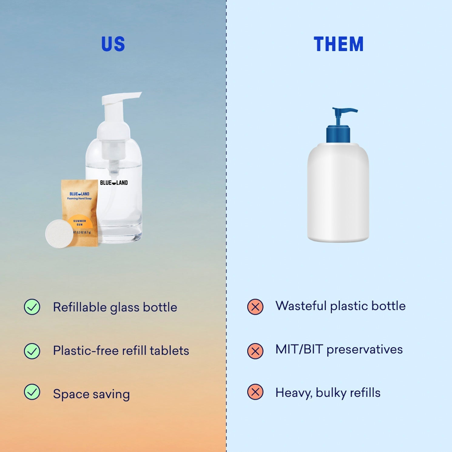 The Coast We Keep Hand Soap Set